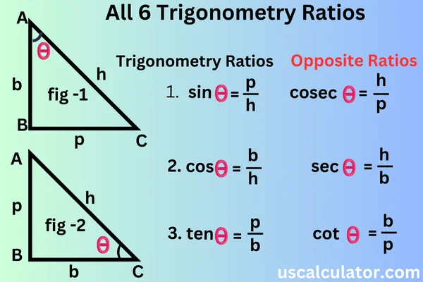 us calculator Trigonometry Calculator